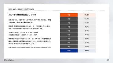 SEOの基礎知識の見本 3枚目