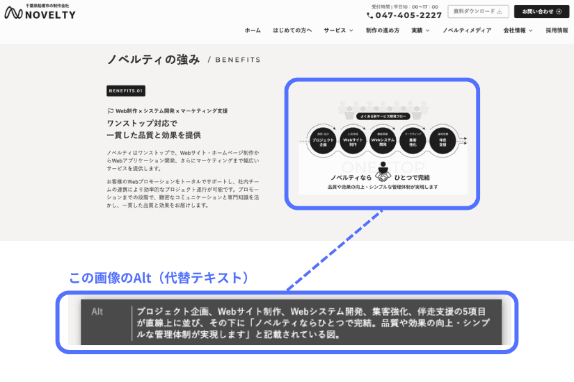 ノベルティコーポレートサイトの画像に適宜Altが設定されている