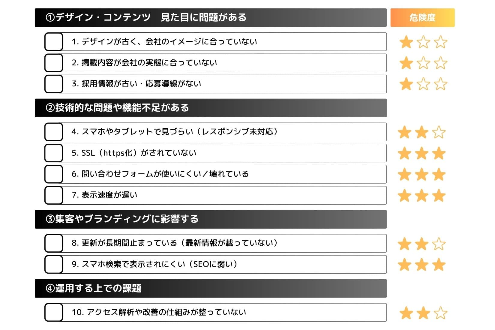 リニューアルが必要なホームページのチェックリスト10選の画像
