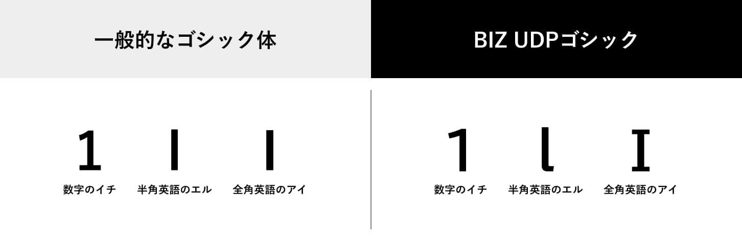 一般的なゴシック体とBIZ UDPゴシックの比較図。