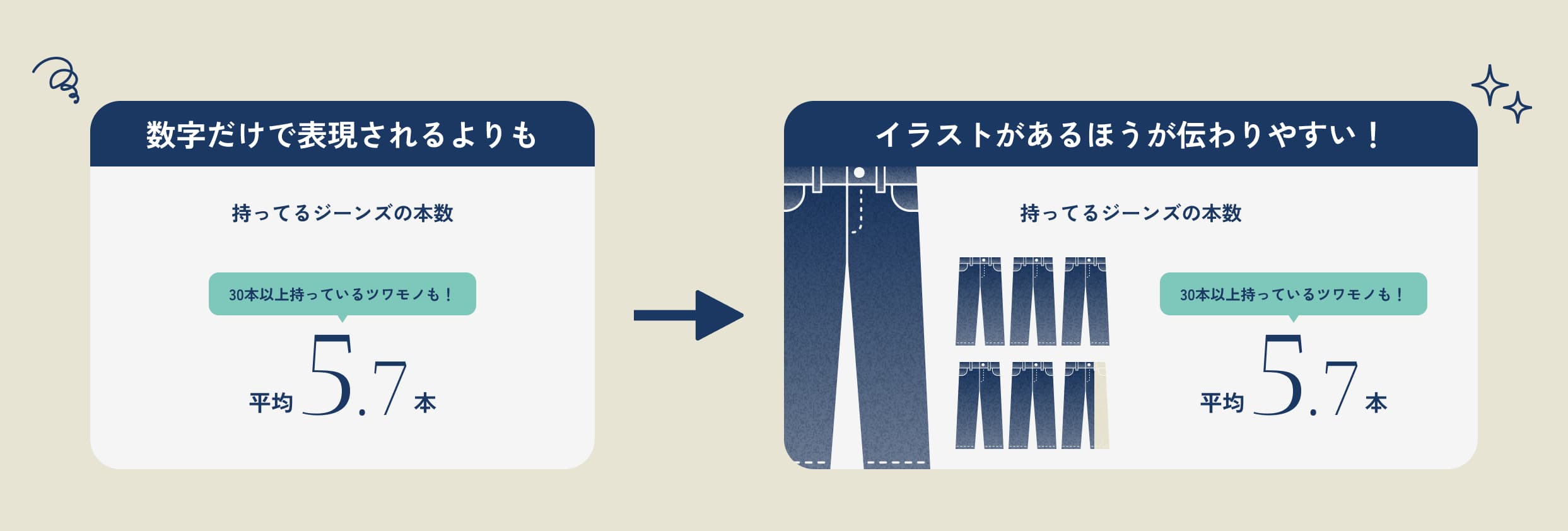 インディゴブルー採用サイト「数字で見る」の画像。イラストがあるほうが直感的にわかりやすい。
