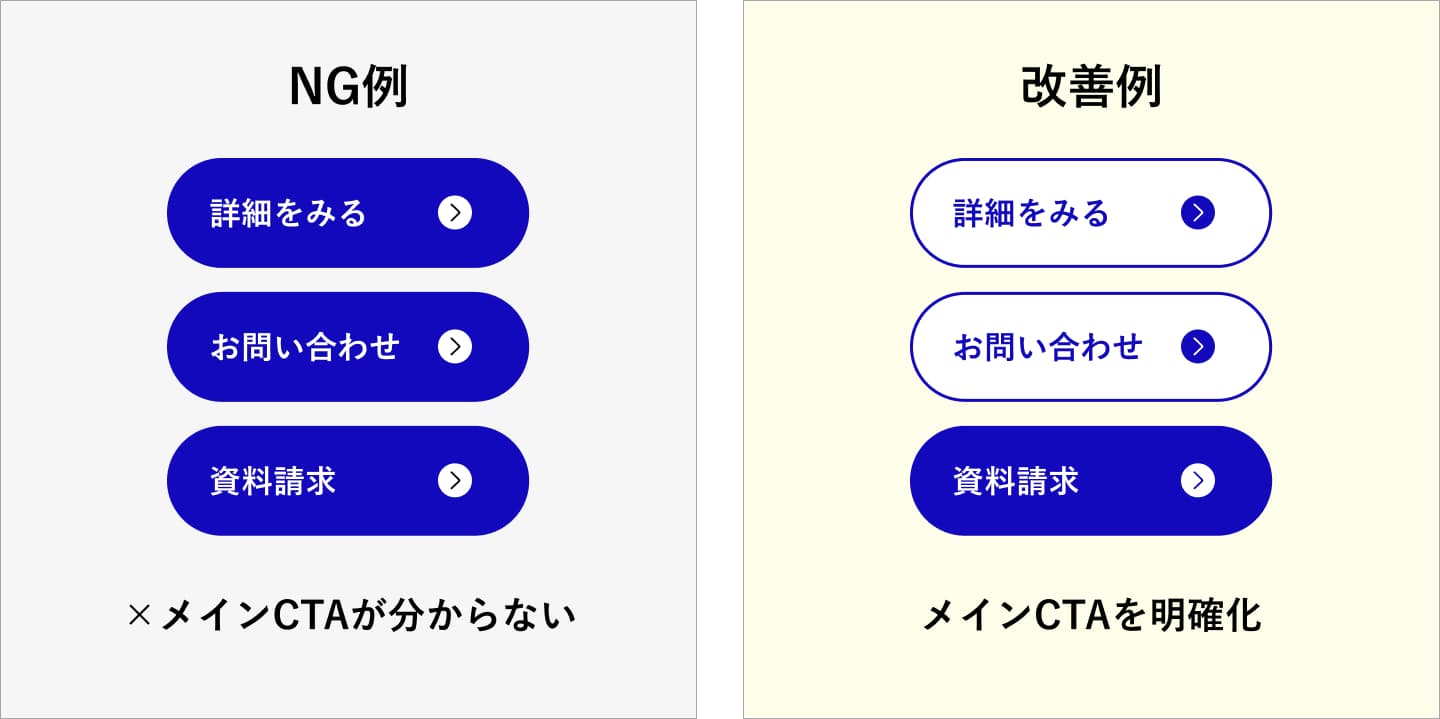 CTAボタンのNG例と改善例の比較