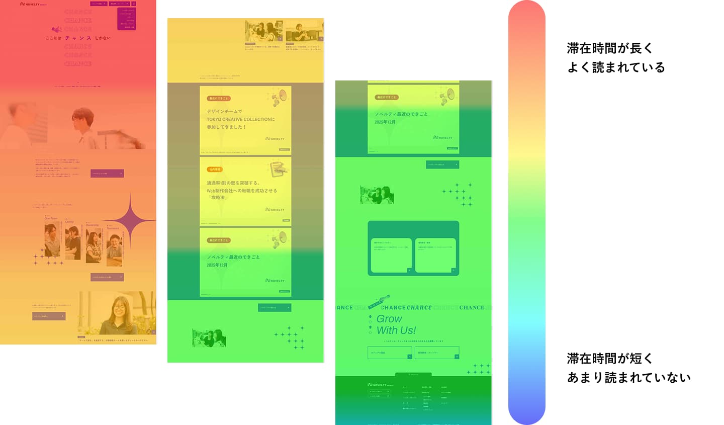 ヒートマップでユーザーのクリック位置を可視化した例