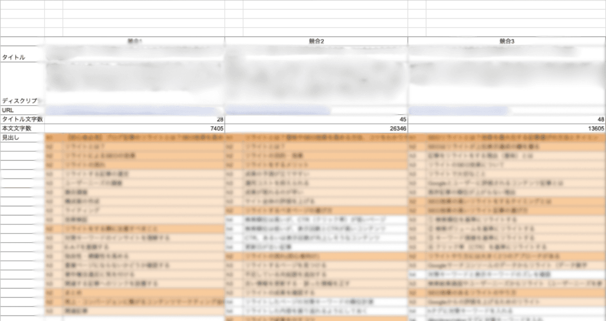 エクセルのキャプチャ。競合1から3のタイトル、ディスクリプション、URL、タイトル文字数、本文文字数、見出しが一覧できる。